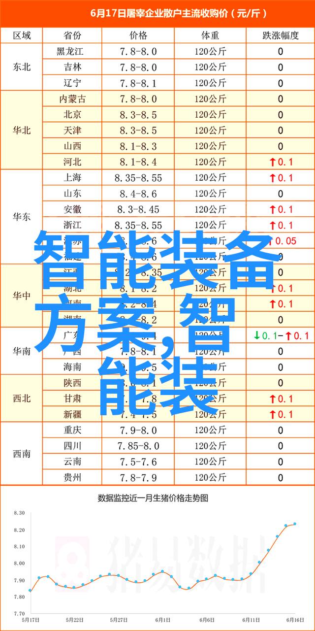 110水管价格家庭用水费用详解