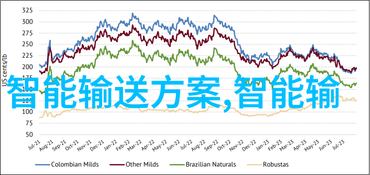 水源守护者揭秘TDS检测标准的奥秘