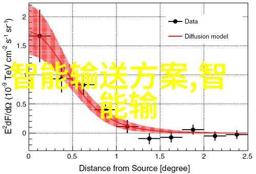 不锈钢喷头-耐用与清洁的双重利器