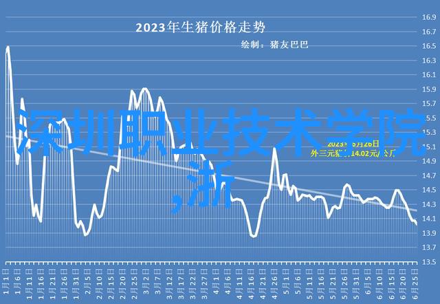 波纹填料的重量考量不锈钢丝网的选择与应用