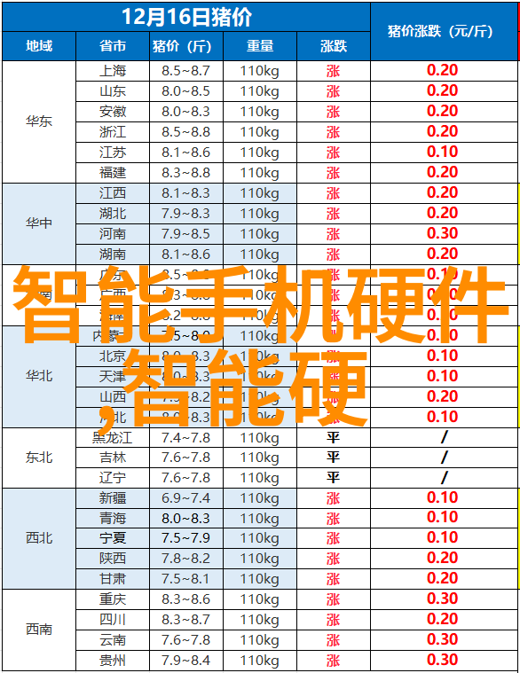 深度开发1V3全是1-探索技术融合的新纪元