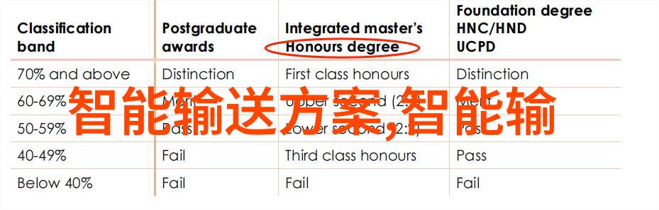 芯片制造需要学什么专业集成电路设计与制造工程