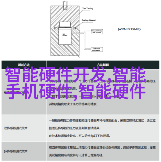 hdpe端塞接头