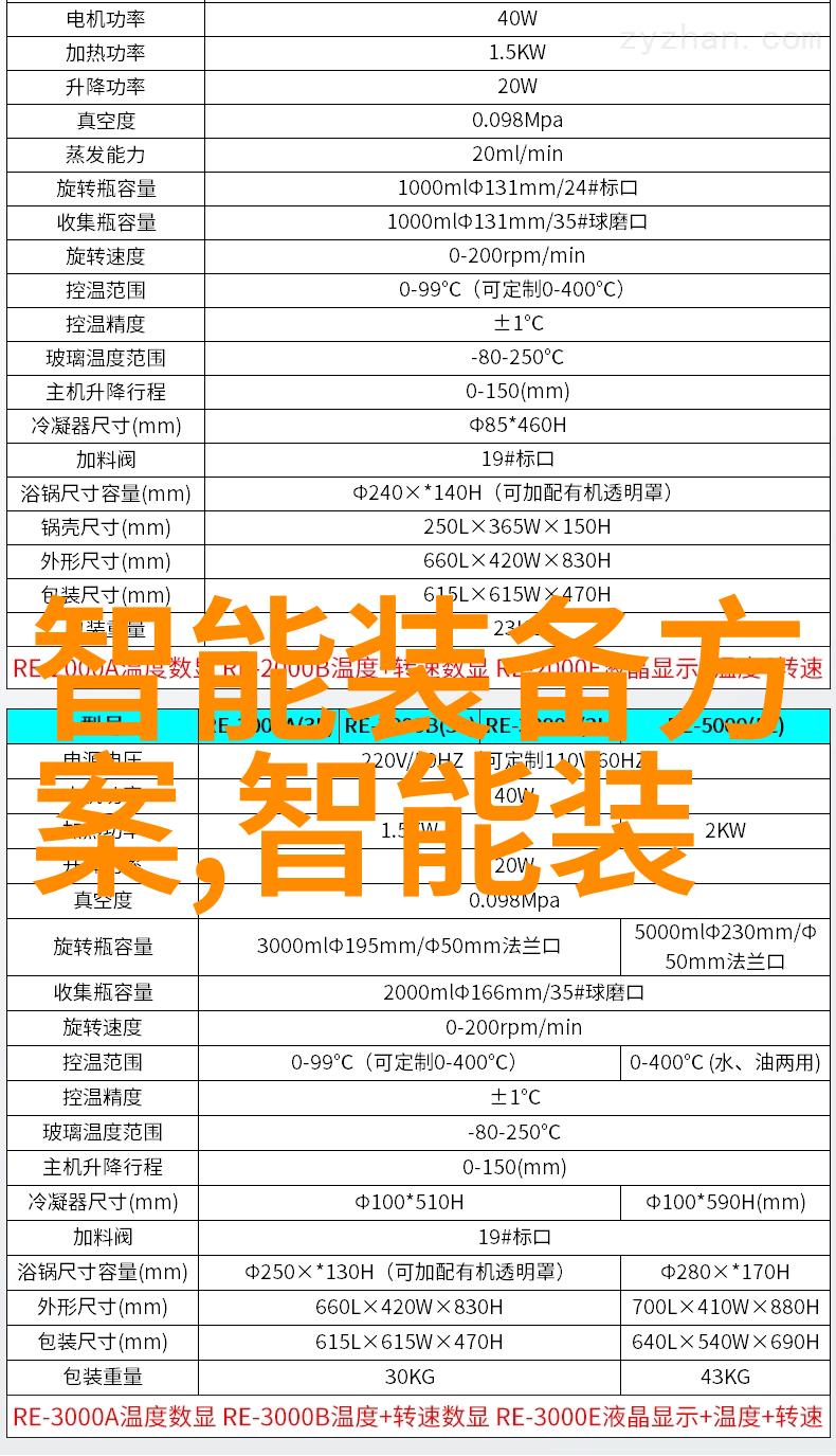 彭江波智能家居Aqara的用户中心策略开题报告撰写指南
