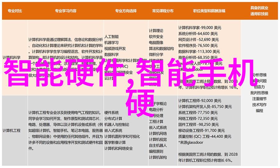 创新驱动未来技术进步透视未来五年内可能出现的大规模集成电路发展趋势