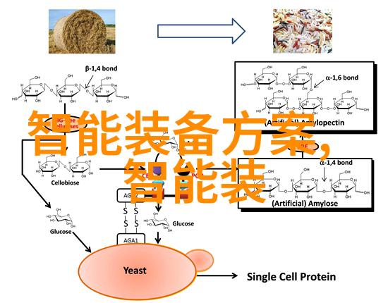 环保节能与智能化合一新时代下的绿色芯片制造方法论