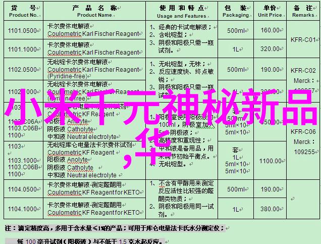 什么是新型纳米材料在化工膜领域的创新之处