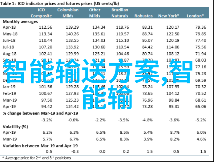 二手设备交易平台的经济学与技术创新研究机遇挑战与未来趋势分析