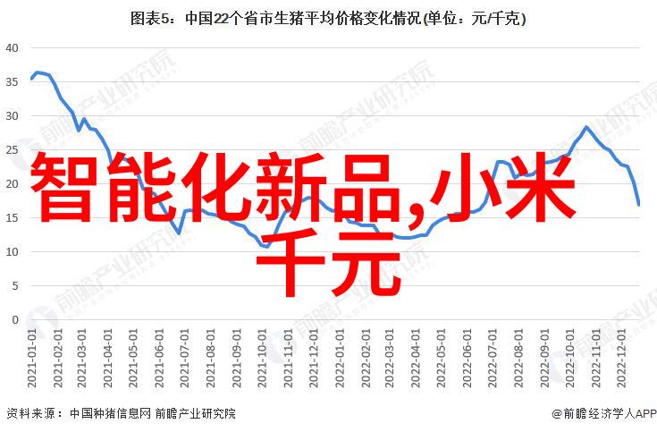 在气体流动测量中为什么需要使用流量仪器