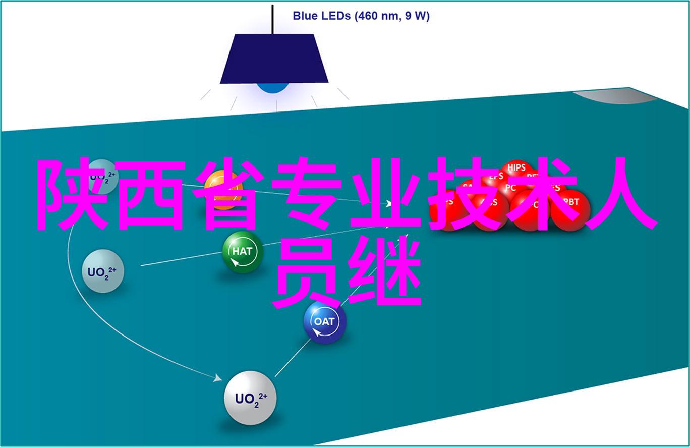 机器眼中的人类智能视觉的反差