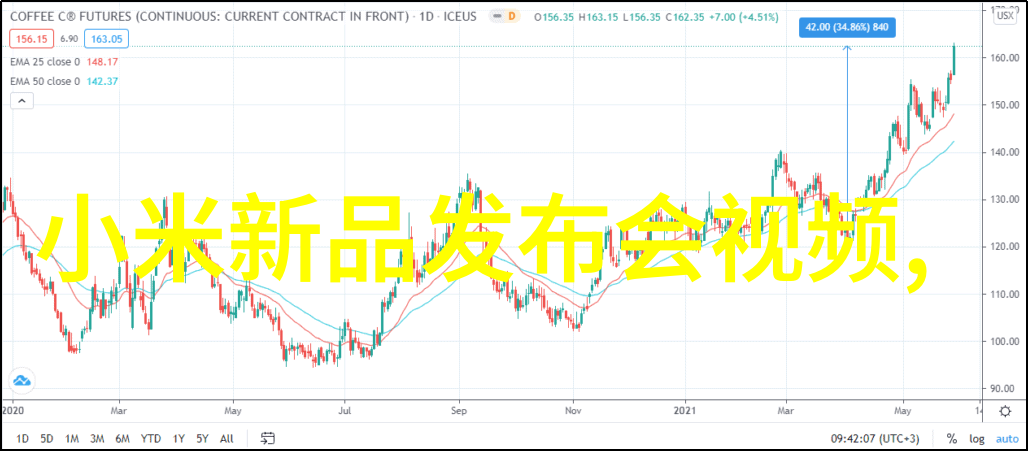 化工生产过程优化与环境保护新趋势探究