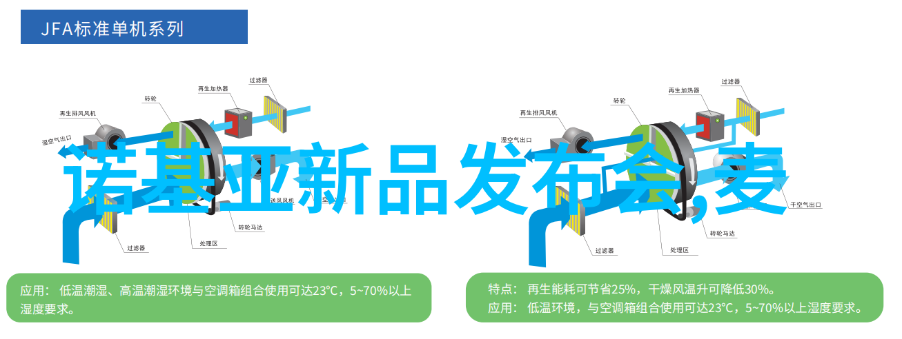 请示与申请两者之间的差别又在哪里