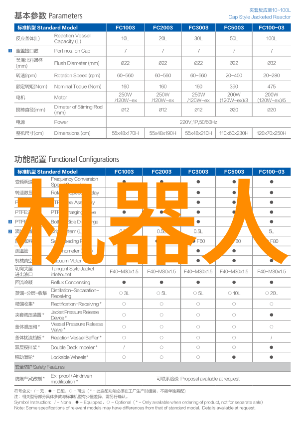 (时尚与科技融合的)穿戴设备的概念设计