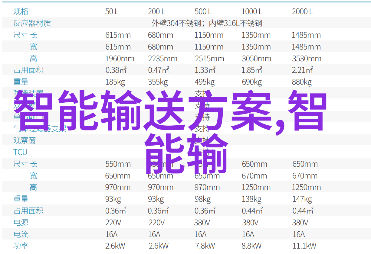 精准定位需求专业回答您关于不锈steel 加工的问题