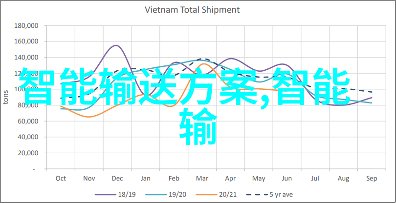北京测试空间测评技术有限公司三星860 EVO 2TB SSD价格大降性能卓越