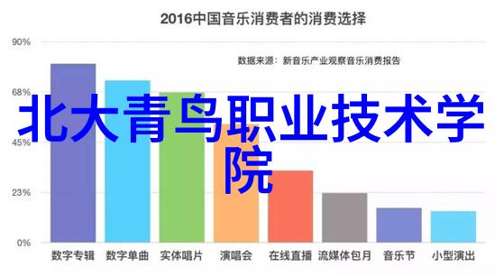 IC芯片的种类繁多如何区分它们及其应用领域