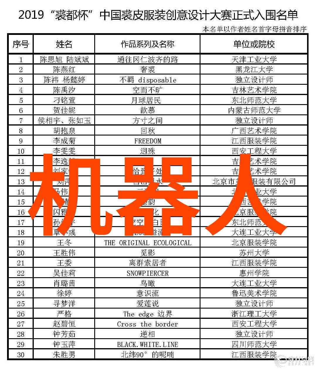 视觉艺术家眼中的科技奇迹嘉信达创新展览概述