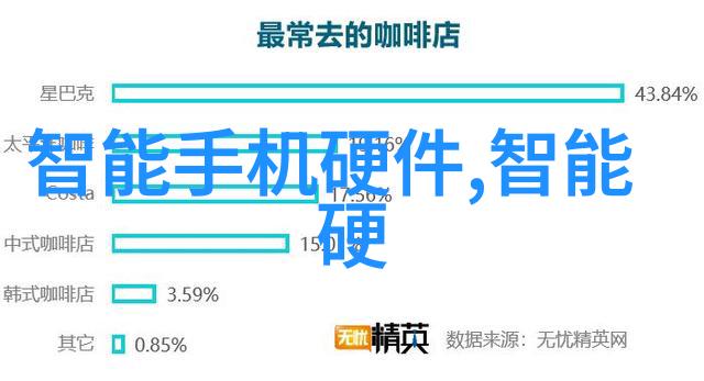 智能仪表方案探索未来科技的魅力