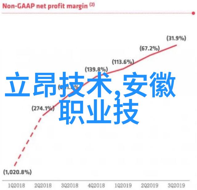 沪港分离机上海历史上的重要海上交通枢纽