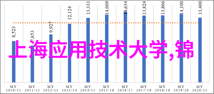 探索三大基础化工原料的生产与应用