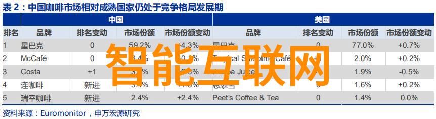 构建智慧交通网络未来城市的智能化梦想