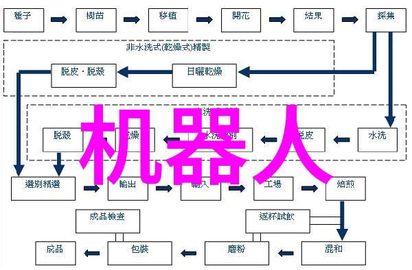 智能交通系统革新未来城市交通的新蓝图