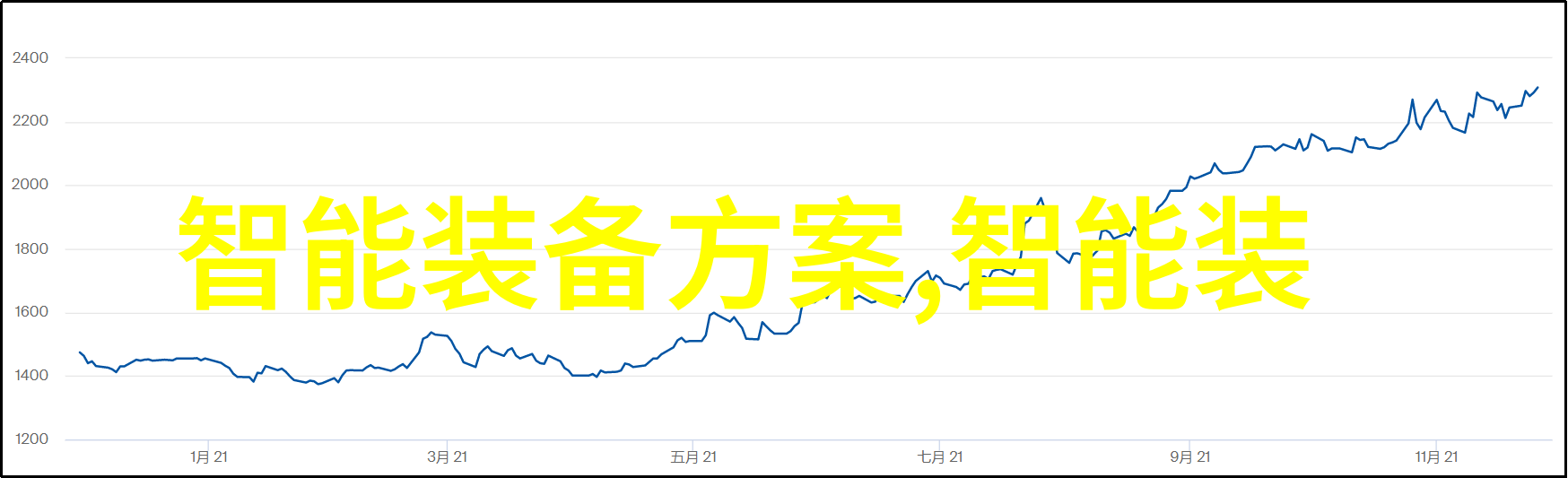 佳明高尔夫Approach S70限量换新活动开启穿戴式设备助力挥杆精准