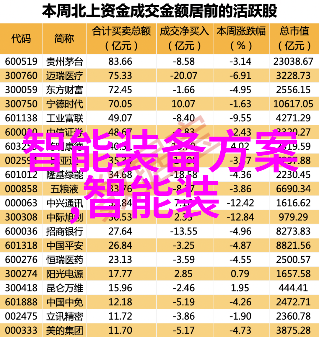 财经要闻由中证网发布东北财经大学教务处倾听着市场的每一次低语