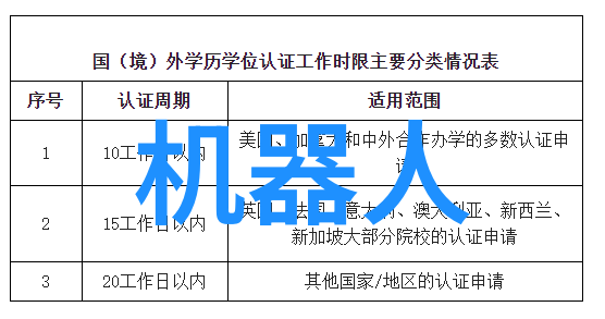 传动设备的历史演变有哪些关键阶段