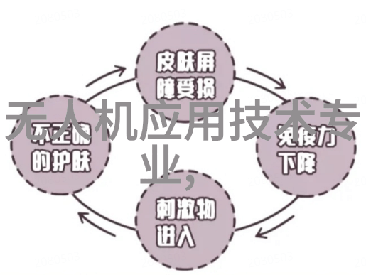 工业以太网在社会现场总线系统中的应用好处分析