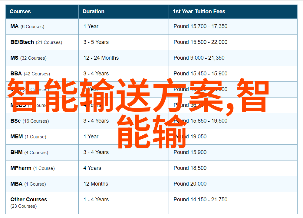 离心风机型号及参数详细介绍