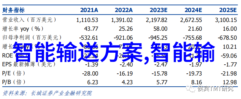 新品 金属管浮子流量计指针防爆转子流量计