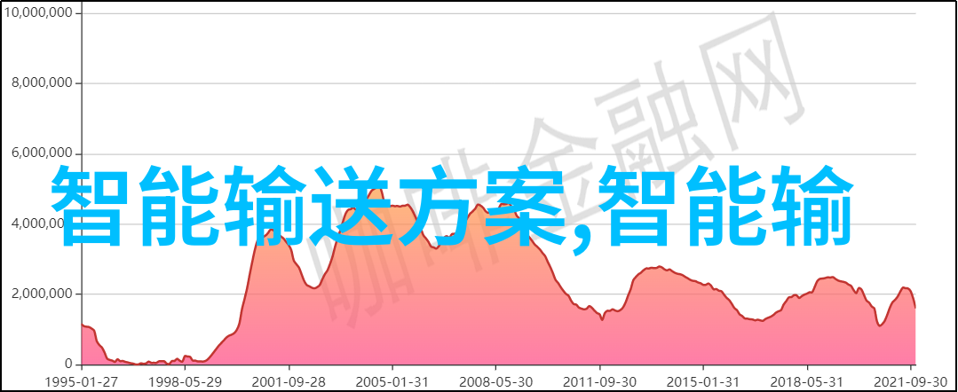 不锈钢价格走势图解析市场动态与投资策略