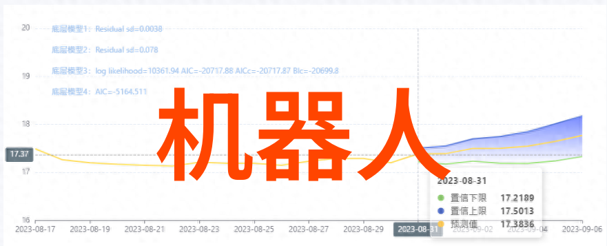 汽车灯泡更换指南图解详解