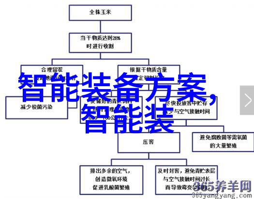 工业干燥设备高效节能的工厂用途