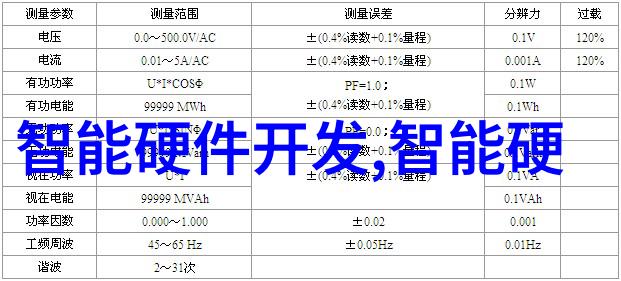 我是如何写可行性分析的