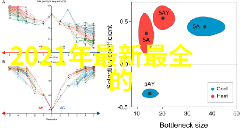 一体化废水处理技术的发展与应用