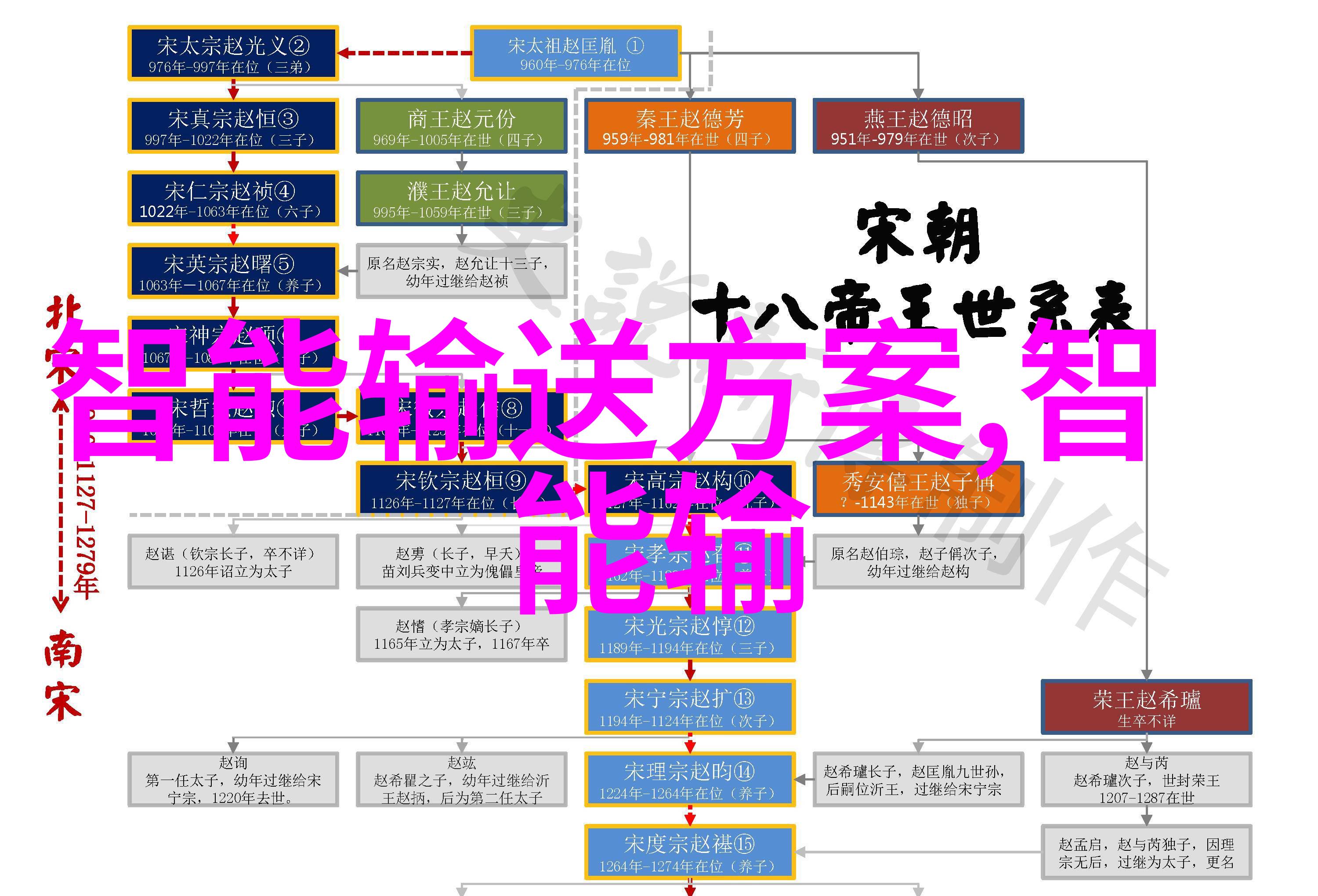 庶妃专宠记我是后宫里的庶妃你要知道我虽然不是嫡福晋但我有我的故事也有我的荣耀