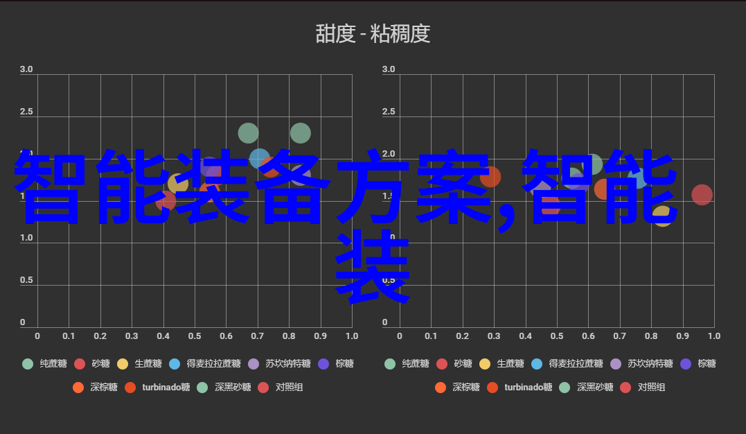 跨部门协作中的unit assessment共赢策略分享
