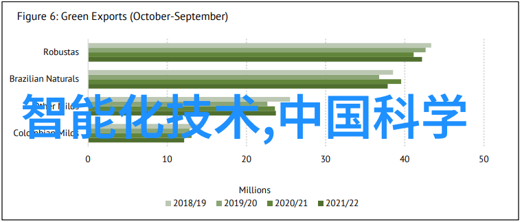 优化流程分离器设备代号带来的变化