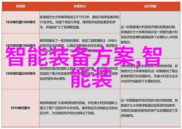 压力仪器我是如何用一台小仪器学会放松的