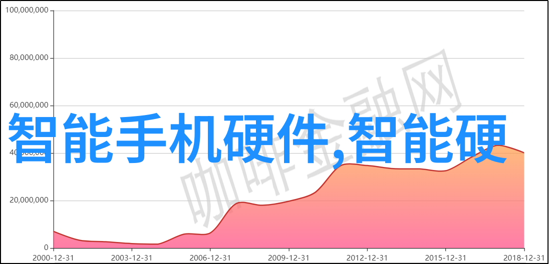 智能仪表资讯我是如何通过一款小巧的智能仪表让生活更高效