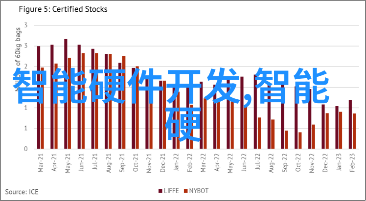 陕西工业职业技术学院创业梦工厂的孵化器