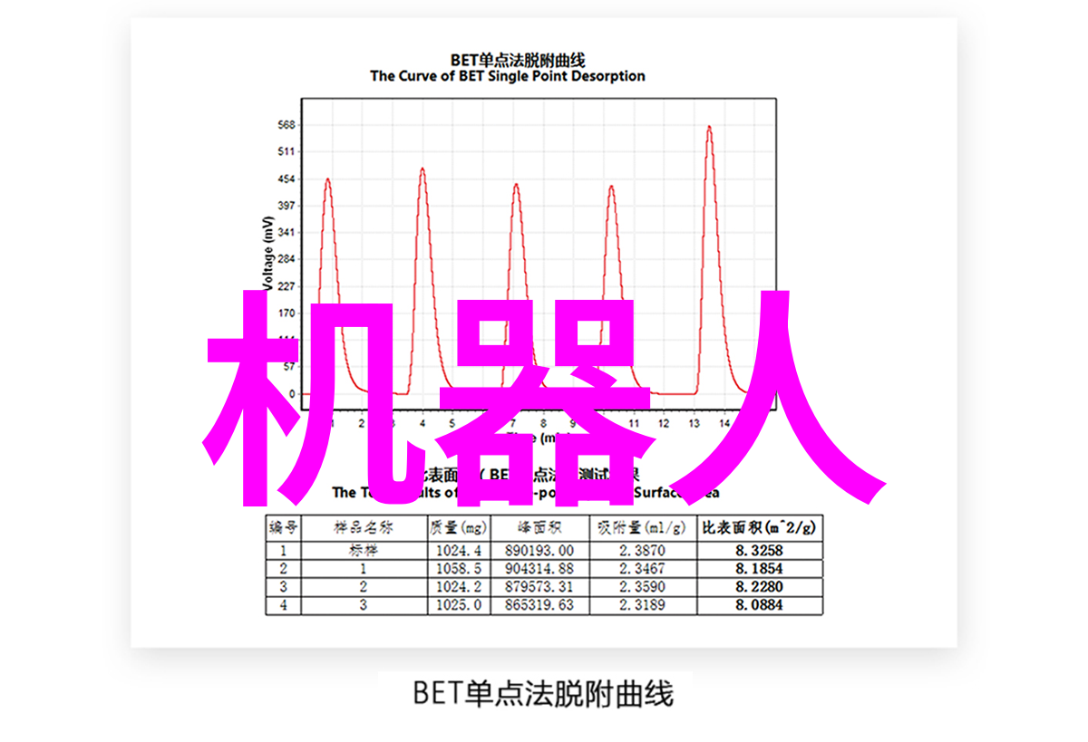 南京交通职业技术学院携手LG引领智能家居新篇章Rolling Bot机器人大师