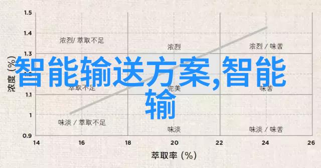 如何选择适合工厂使用的离心压缩机型号