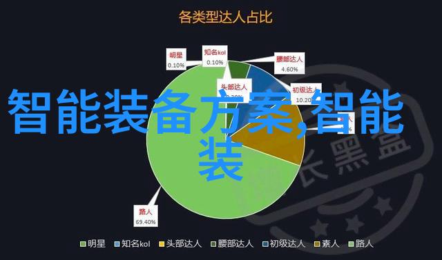 翩跹七仙穿越千古舞动春韵
