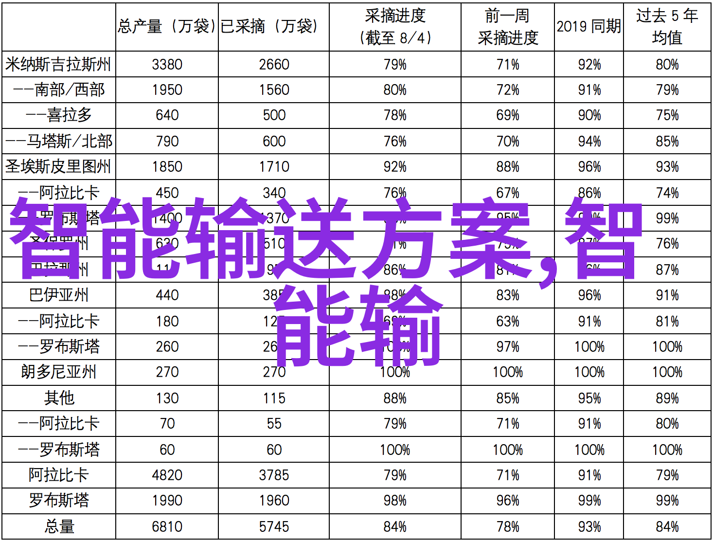 配件完美匹配如何通过图片找到您的专属配饰