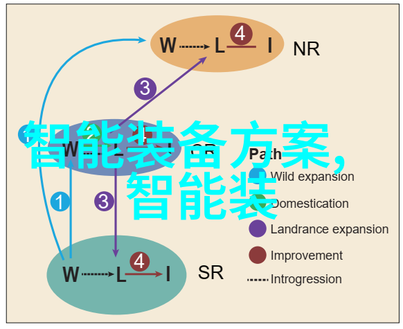 防止数据丢失分级存储与备份策略探讨