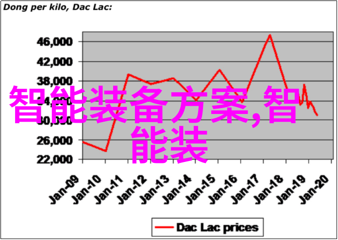 上市前的质量检测是怎样的流程并且为什么这么重要