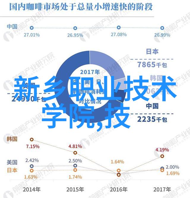 学校提供什么样的继续教育和研究生培训项目呢